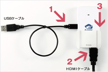 ゲーム機をテレビと接続する 設置する ご利用ガイド G Cluster