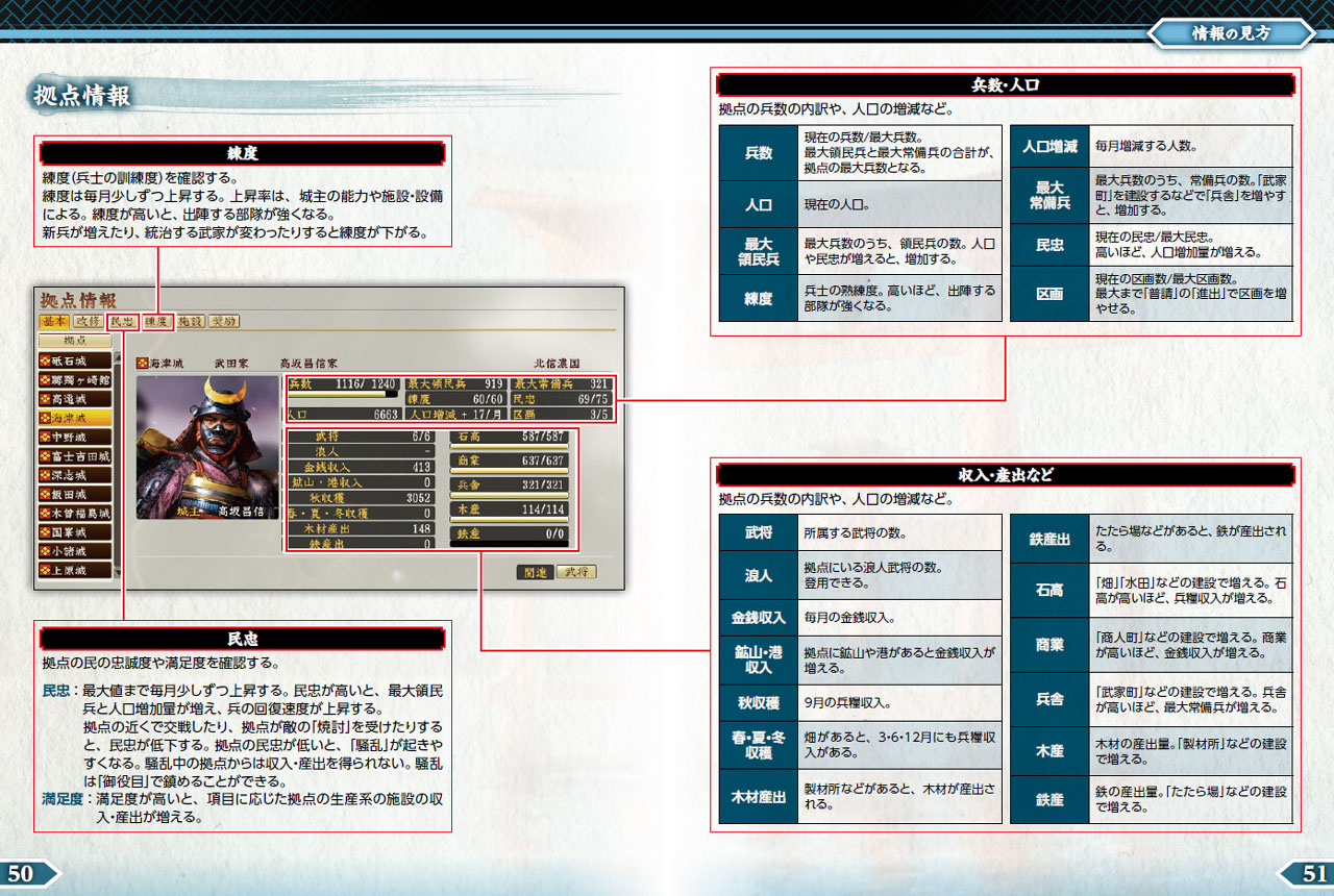 マニュアル 信長の野望 創造 戦国立志伝